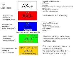 AXJ WEBSITES